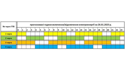 Прогнозований графік відключень на 26 січня Прогнозований графік відключень на 26 січня