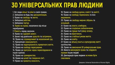 права людини права людини