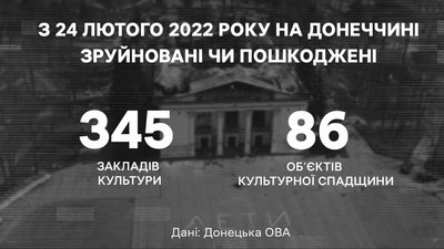 Цілі окупаційних військ на Донеччині — дитячі будинки, молодіжні центри та санаторії Цілі окупаційних військ на Донеччині — дитячі будинки, молодіжні центри та санаторії