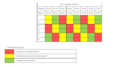 Графік вимкнення світла на Тернопільщині з 9 по 15 жовтня