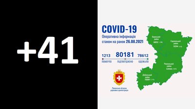 Найвищий показник за два місяці: на Рівненщині підтвердили 41 COVID-випадок
