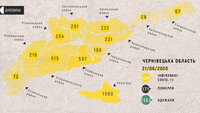 СOVID-19 на Буковині: з яких районів інфіковані СOVID-19 на Буковині: з яких районів інфіковані