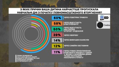 Додатковий навчальний рік: що про нього думають батьки та освітяни Додатковий навчальний рік: що про нього думають батьки та освітяни