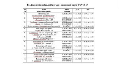 На Чернігівщині у двох громадах людей вакцинують мобільні бригади На Чернігівщині у двох громадах людей вакцинують мобільні бригади