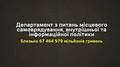 Проєкт бюджету Дніпра на 2024 рік Проєкт бюджету Дніпра на 2024 рік