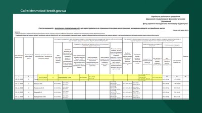Встигнути за п’ять днів: пільгове кредитування для переселенців у Харкові Встигнути за п’ять днів: пільгове кредитування для переселенців у Харкові