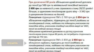 Календар Календар