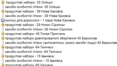 Близько 200 сімей з дітьми на Херсонщині потребують соціальної підтримки