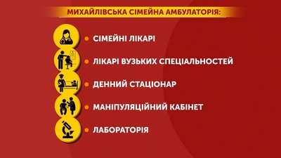 На Полтавщині відкриють амбулаторію, яка не могла запрацювати 8 місяців На Полтавщині відкриють амбулаторію, яка не могла запрацювати 8 місяців