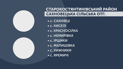 Де сьогодні обирають депутатів та голів на Хмельниччині: повний список Де сьогодні обирають депутатів та голів на Хмельниччині: повний список