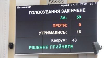 Харківська міськрада затвердила бюджет на 2020 рік Харківська міськрада затвердила бюджет на 2020 рік