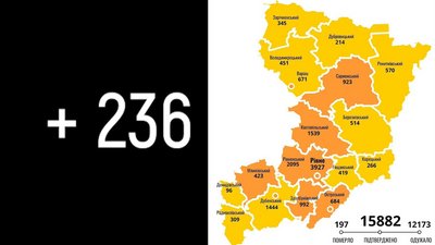 Коронавірус на Рівненщині: + 236 підтверджень та одна смерть за добу