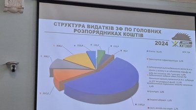 У Житомирі на сесії депутати ухвалили бюджет громади на 2024 рік У Житомирі на сесії депутати ухвалили бюджет громади на 2024 рік