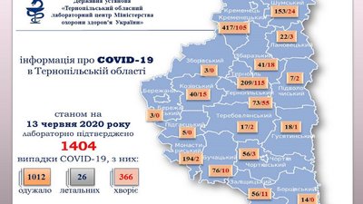 Епідеміологи фіксують зростання хворих на коронавірус у Тернополі та в районах Епідеміологи фіксують зростання хворих на коронавірус у Тернополі та в районах
