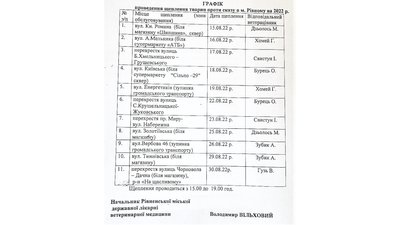 У Рівному від сказу щеплюватимуть котів і собак У Рівному від сказу щеплюватимуть котів і собак