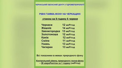 Радіаційний фон на Черкащині: показники на 6 червня