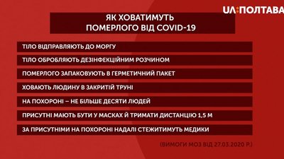 Як ховатимуть померлого від коронавірусу Як ховатимуть померлого від коронавірусу