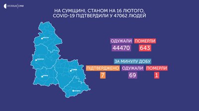 Від ускладнень коронавірусу у Сумах за добу померла одна людина Від ускладнень коронавірусу у Сумах за добу померла одна людина