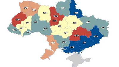 ФОП, підприємці