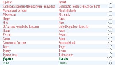 МОЗ оновило перелік "зелених" та "червоних" зон