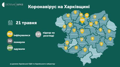 Коронавірусу в районах Харківщини: дані на 21 травня Коронавірусу в районах Харківщини: дані на 21 травня