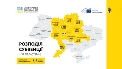 Розподіл субвенції за "Програмою з відновлення України" Розподіл субвенції за "Програмою з відновлення України"