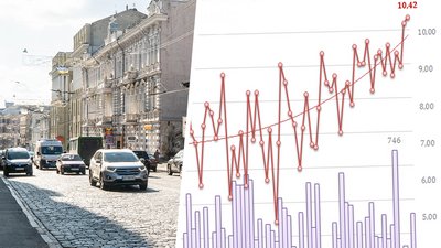 2020 рік у Харкові став найтеплішим за весь період спостережень — гідрометцентр