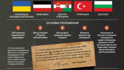 Берестейська угода. Інфографіка Берестейська угода. Інфографіка