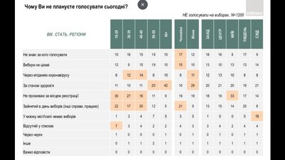 Опитування рейтинг Опитування рейтинг
