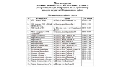 Куди на Сумщині звертатися у разі блекауту: корисні адреси та телефони Куди на Сумщині звертатися у разі блекауту: корисні адреси та телефони