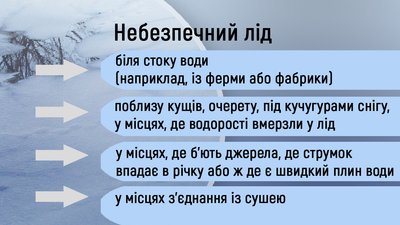 Цієї зими на водоймах Житомирщини потонули 9 людей. Що робити, якщо провалився під лід Цієї зими на водоймах Житомирщини потонули 9 людей. Що робити, якщо провалився під лід