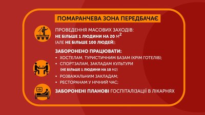 Обмеження "помаранчевої" зони Обмеження "помаранчевої" зони