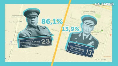 86% підтримки "проспекту Жукова" нарахувала міська рада