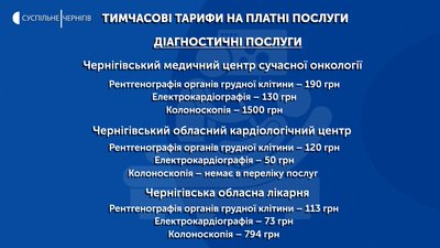 Тарифи на платні послуги для трьох лікарень затвердили депутати обласної ради Тарифи на платні послуги для трьох лікарень затвердили депутати обласної ради