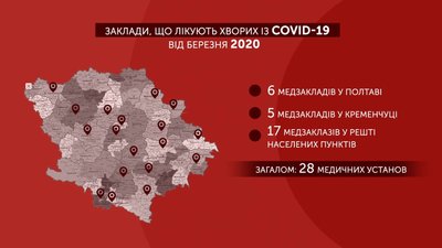 "Близько тисячі досліджень на добу": рік карантину через коронавірус на Полтавщині "Близько тисячі досліджень на добу": рік карантину через коронавірус на Полтавщині