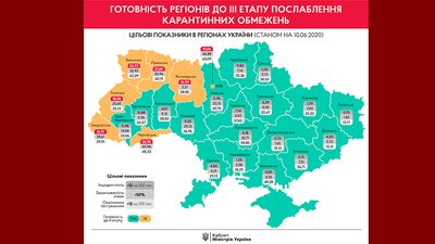Херсонщина готова до нових карантинних послаблень, - Кабмін Херсонщина готова до нових карантинних послаблень, - Кабмін