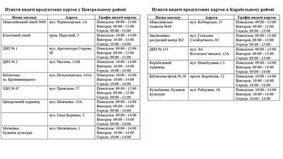 Продуктові картки. Де і коли можна оформити у Миколаєві Продуктові картки. Де і коли можна оформити у Миколаєві