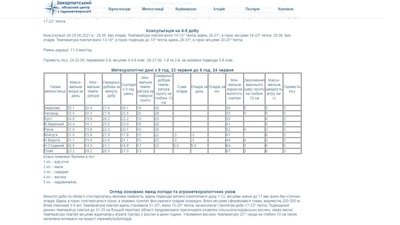 Інформацію про найвищу температуру за 130 років на Закарпатті спростували в гідрометцентрі Інформацію про найвищу температуру за 130 років на Закарпатті спростували в гідрометцентрі