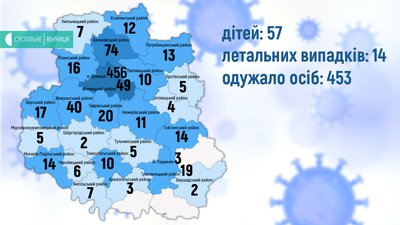За добу 36 нових випадків, 1 людина померла: ситуація з COVID-19 на Вінниччині За добу 36 нових випадків, 1 людина померла: ситуація з COVID-19 на Вінниччині