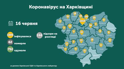 Коронавірус на Харківщині: ситуація в районах на 16 червня Коронавірус на Харківщині: ситуація в районах на 16 червня