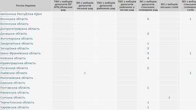 У 13 областях України стартували повторні місцеві вибори У 13 областях України стартували повторні місцеві вибори