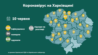 Коронавірус на Харківщині: ситуація у районах на 10 червня Коронавірус на Харківщині: ситуація у районах на 10 червня