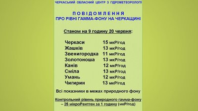 Радіаційний фон на Черкащині 20 липня Радіаційний фон на Черкащині 20 липня