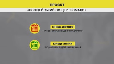 На Полтавщині відновили набір поліцейських у громади На Полтавщині відновили набір поліцейських у громади