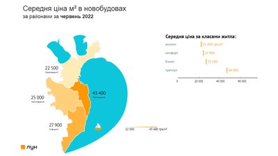 Купити чи орендувати квартиру. Як змінилася ціна на ринку нерухомості в Одесі під час війни Купити чи орендувати квартиру. Як змінилася ціна на ринку нерухомості в Одесі під час війни