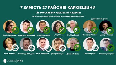 Укрупнення районів Харківщини: як голосували харківські нардепи Укрупнення районів Харківщини: як голосували харківські нардепи