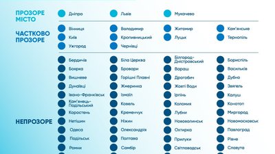 Сім міст Хмельниччини отримали статус "непрозорих" під час війни — дослідження Transpаrent Сities