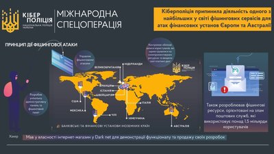 Хакер з Тернопільщини створив найбільший у світі сервіс, від якого постраждали 11 фінансових установ Хакер з Тернопільщини створив найбільший у світі сервіс, від якого постраждали 11 фінансових установ