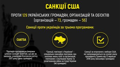 Скільки українців перебувають під санкціями США