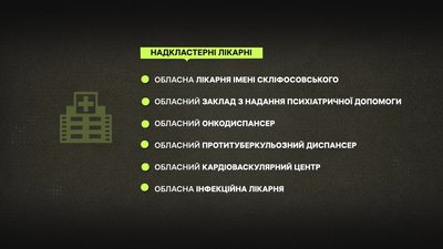 Що таке надкластерні лікарні на Полтавщині Що таке надкластерні лікарні на Полтавщині